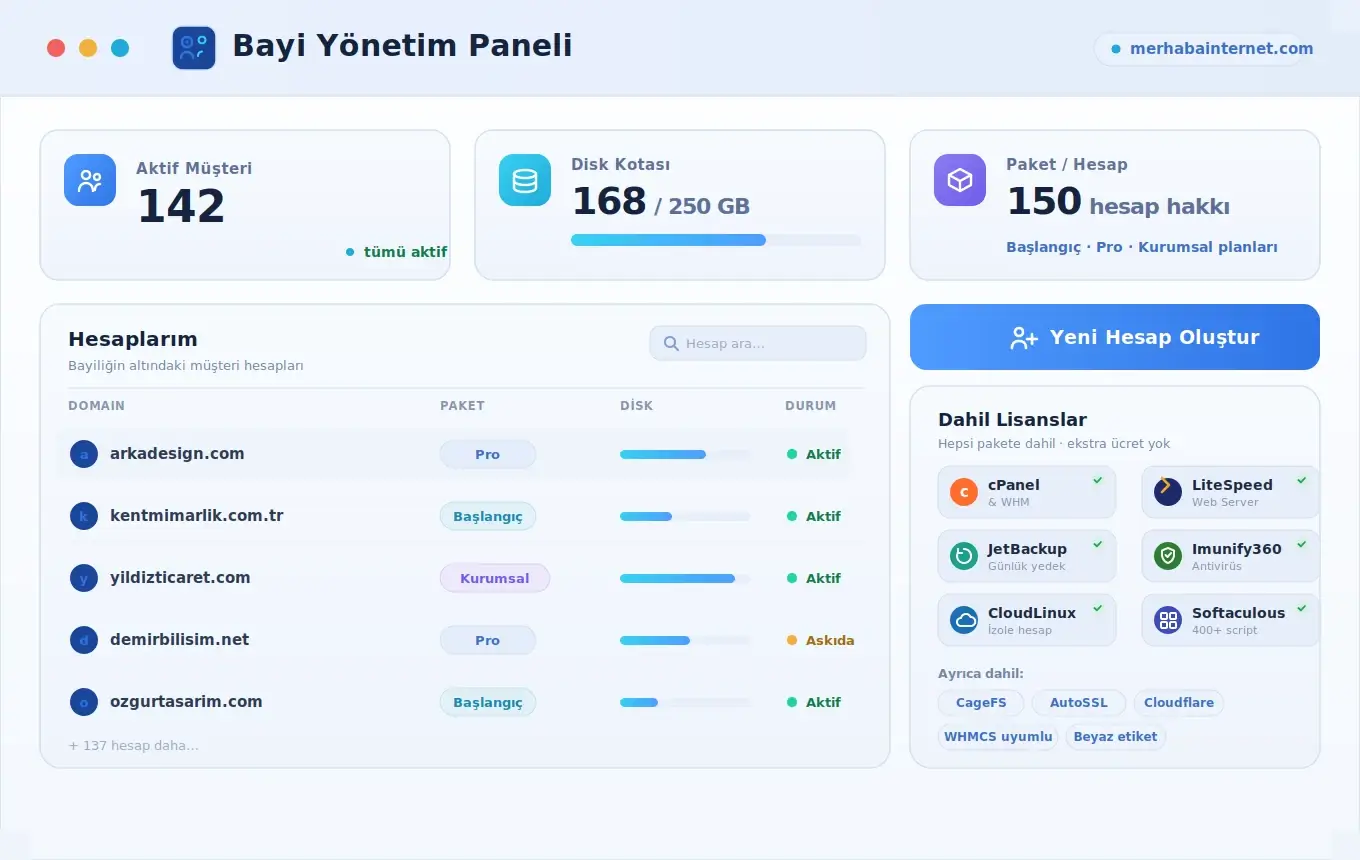 Reseller Hosting