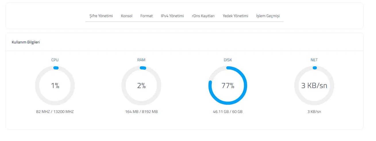 Bulut sunucu kaynak izleme ekranı: CPU, RAM, disk ve network bant genişliği grafikleri.