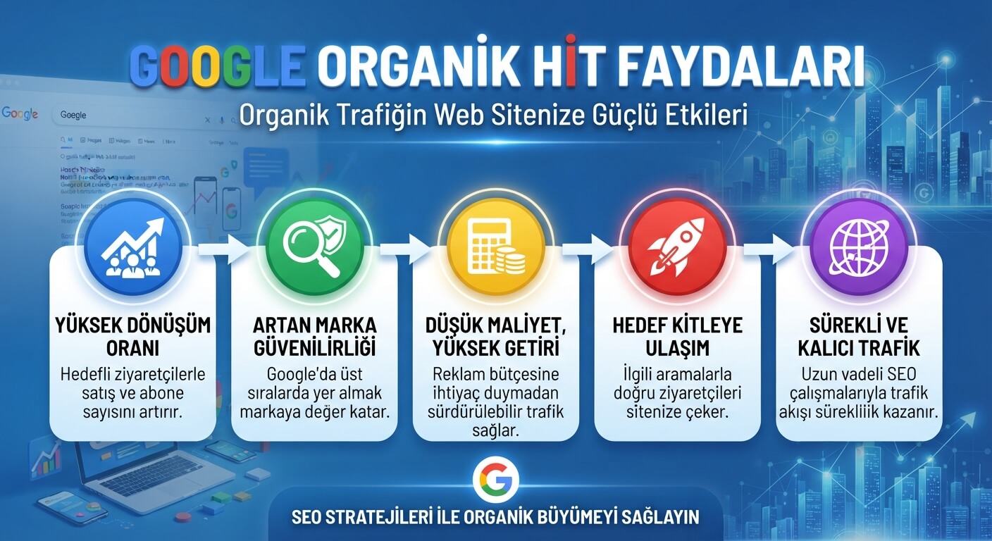 Organik hitin SEO etkisini arama sıralaması ve tıklama eğrisiyle karşılaştıran görsel