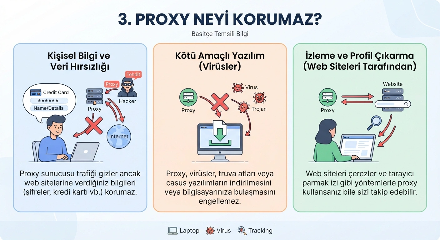 proxy ne işe yarar