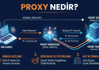 Proxy Nedir? Nasıl Çalışır, Türleri ve Ne İşe Yarar?