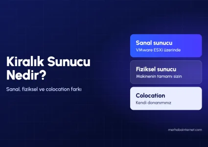 Kiralık Sunucu (Sunucu Kiralama) Nedir?