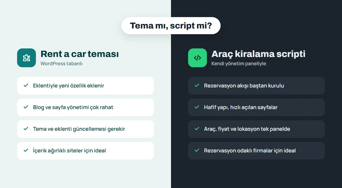 Rent a car teması ile araç kiralama scripti karşılaştırması